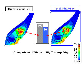 bead profile