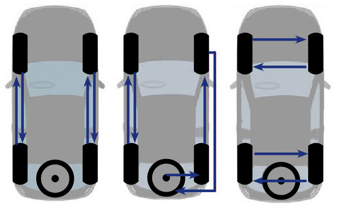 Comment permuter vos pneus pour une usure uniforme ?